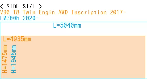 #V90 T8 Twin Engin AWD Inscription 2017- + LM300h 2020-